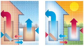 Air source heat pump used to heat a building, or to cool it