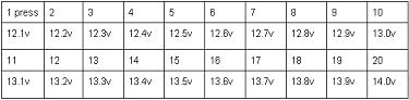 Setting the cancellation voltage foro the REUK LVD