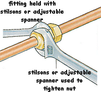 Compression joint for joining copper pipes together