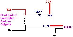 Connecting pump to system