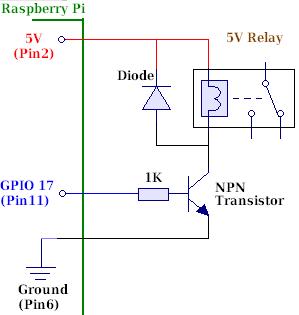 Connect Rasperry Pi to a relay via a transistor