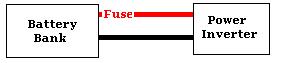 DC Fuse to Power Inverter Connection Diagram