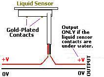 Making the connections for a liquid sensor