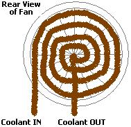 Coils of copper tubing fixed to the rear of a standard fan