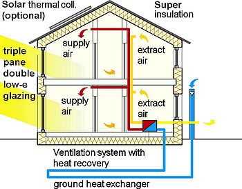 Cross section of a typical passive house