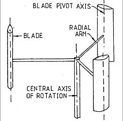 Darrieus Wind Turbine Blade Design