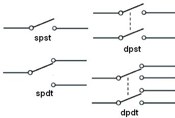 SPST, SPDT, DPDT, and DPST relays