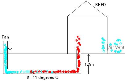 DIY Geothermal shed heating system