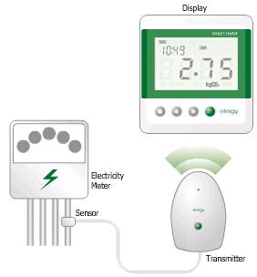 efergy power meter - how it works