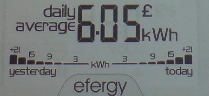 efergy eLite daily average displayed