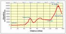 Graph of Electricity Usage