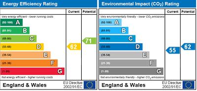 Energy Performance Certificate - EPC