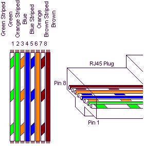 Cat 5 Cable Color Code Diagram moreover Solar Panel System Wiring 