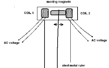 Schematic of an experimental wave power generator