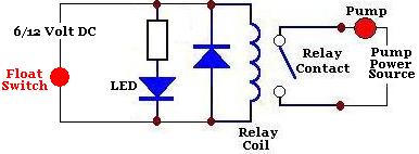 Circuit for a float switch regulated water pump