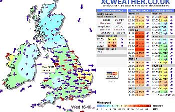 UK Real Time Wind Speeds