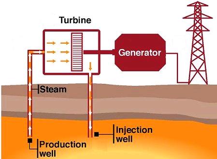 Geothermal Power Plant Diagram