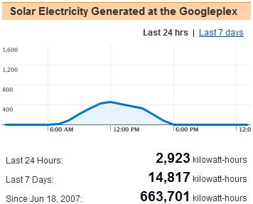 googleplex-solar-electricity.jpg