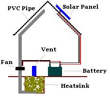 Greenhouse heatsink system plans