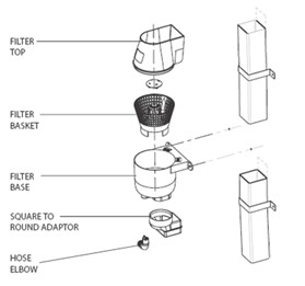 Schematic diagram of the components of a Guttermate rainwater filter and diverter