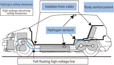 Honda FCX Safety Features