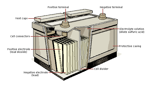 Lead Acid Batteries Universal Waste