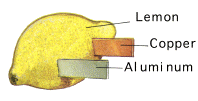 Lemon cell (battery) made with aluminium and copper.