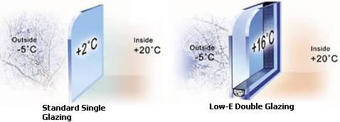 Low-E Double Glazing - Insulation