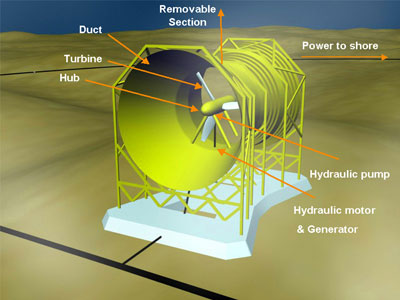 Rotech Tidal turbine - Lunar Energy