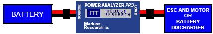 Measuring the stored capacity of a battery using the Power Analyzer PRO from Medusa