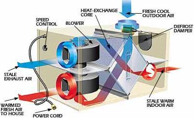Mechanical heat recovery system