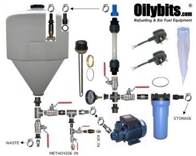 Oilybits biodiesel processing kits