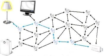 Plugwise Mesh Network - connecting circles to the stick