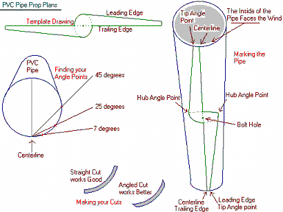 PVC Wind Turbine Blade Design - Bing images