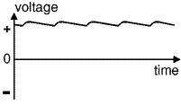 Rectified and Smoothed DC output from a Dynohub