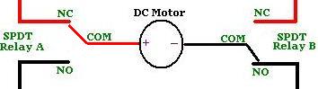 With relay B energised the motor spins clockwise