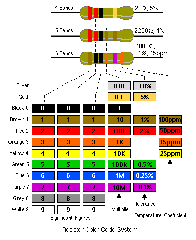 http://www.reuk.co.uk/OtherImages/resistor-colour-code.gif