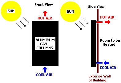 Solar air heater schematic