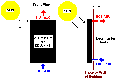 Solar Heater Made Out of Cans