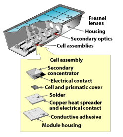 Solar concentrator for PV Solar electricity generation