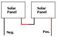 Connecting solar panels in series to increase output voltage