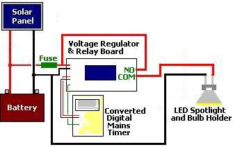 Automatic poultry lighting system based around Tesco TE7 programmable timer