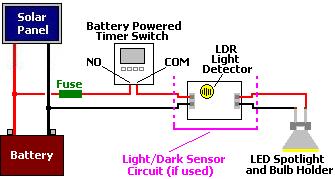 Connecting a solar powered poultry lighting system together