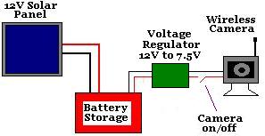 Solar Powerered CCTV Camera Schematic