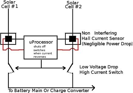Solintity SD26 SuperDiode - solar blocking diode