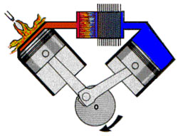 Schematic of a solar Stirling Engine