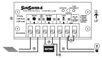 SunSaver-6 Solar Charge Controller