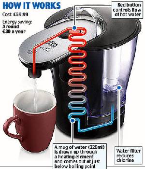 How does the Tefal Quick Cup work?