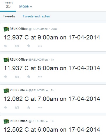 Raspberry Pi and Twitter