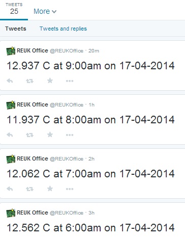 Raspberry Pi and Twitter